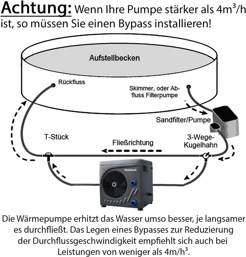 Steinbach Wärmepumpe Mini, für Pools bis 20.000 l Wasserinhalt, Heizleistung 3,9 kW, 220V Betriebssp