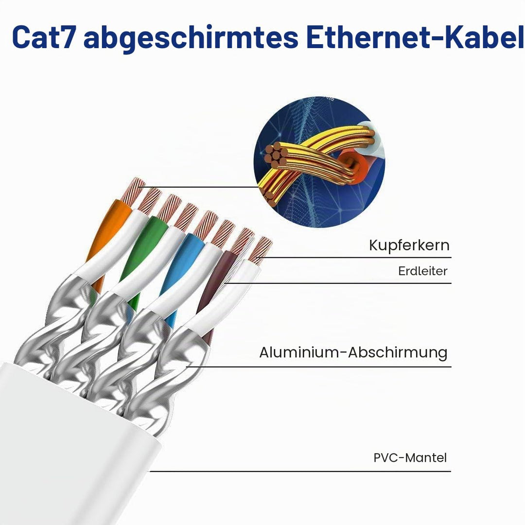 MEIPEK Lan Kabel 25 Meter Cat 7, Flach Netzwerkkabel 25m Dünn High Speed | Weiss Ethernetkabel, RJ45