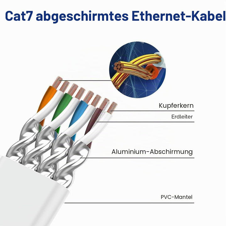 MEIPEK Lan Kabel 25 Meter Cat 7, Flach Netzwerkkabel 25m Dünn High Speed | Weiss Ethernetkabel, RJ45