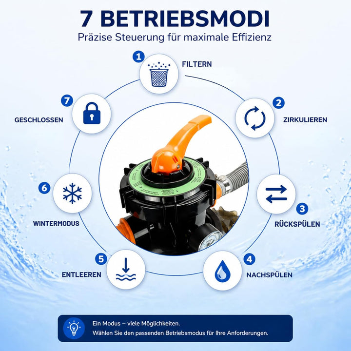 Verda Sandfilteranlage Pumpe 10000 l/h 800g inkl. Filterbällen 10m Förderhöhe 400W Pool Filterpumpe