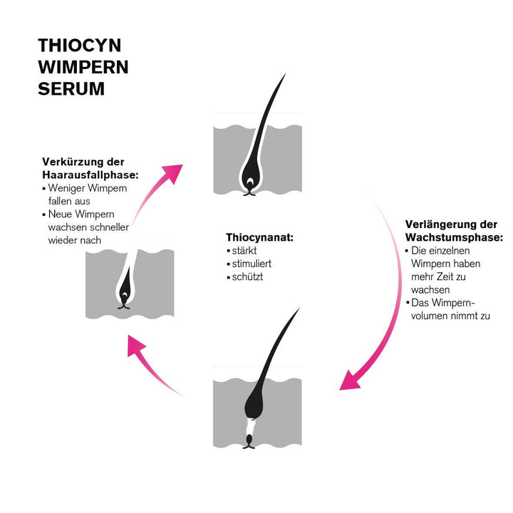 Thiocyn Wimpernserum & Augenbrauenserum ohne Hormone - Hormonfreies Lash Serum - Stimulation des Wim