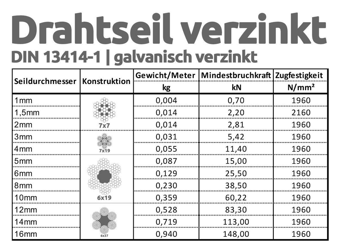 Drahtseile24 Drahtseil Set mit 8x Seilklemmen, 2x Kauschen & 2x Seilspanner | Drahtseil spannen | Ø1