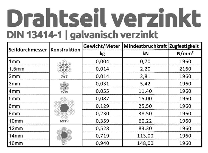 Drahtseile24 Drahtseil Set mit 8x Seilklemmen, 2x Kauschen & 2x Seilspanner | Drahtseil spannen | Ø1