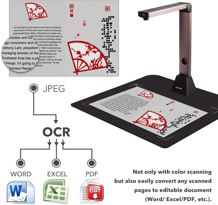 Tragbare Scanner Dokumentenscanner : Tragbarer HD-Overhead-Scanner A3, mehrsprachige OCR-USB-Dokumen
