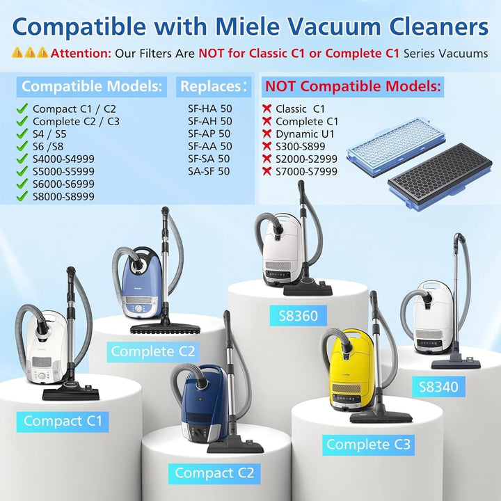 3 HEPA Filter für Miele Staubsauger – Ersatzfilter für Compact C1 C2, Complete C2 C3, 3 Motorschutzf