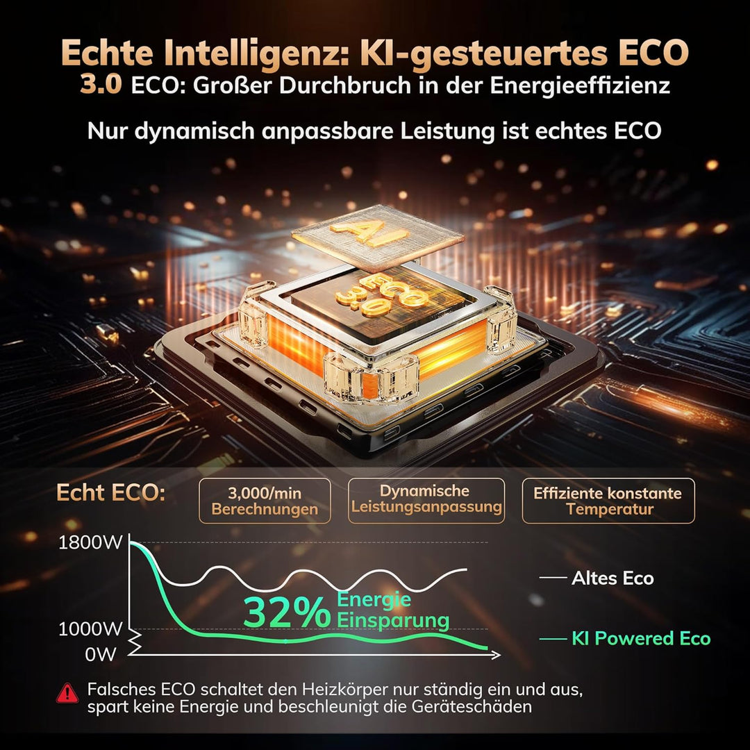 Heizlüfter AEOCKY der 3. Generation mit KI-Thermostat, 1800 W PTC-Elektroheizer für den Innenbereich