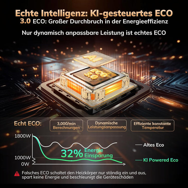 Heizlüfter AEOCKY der 3. Generation mit KI-Thermostat, 1800 W PTC-Elektroheizer für den Innenbereich