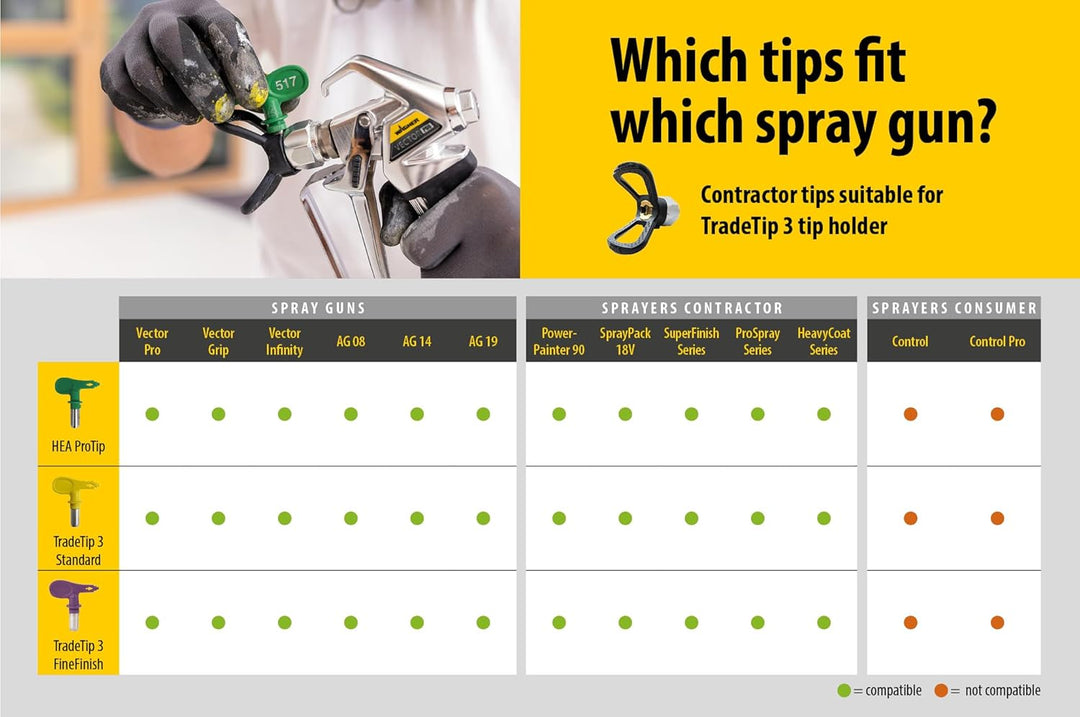 HEA ProTip Düse 211 211 Grundierungen,