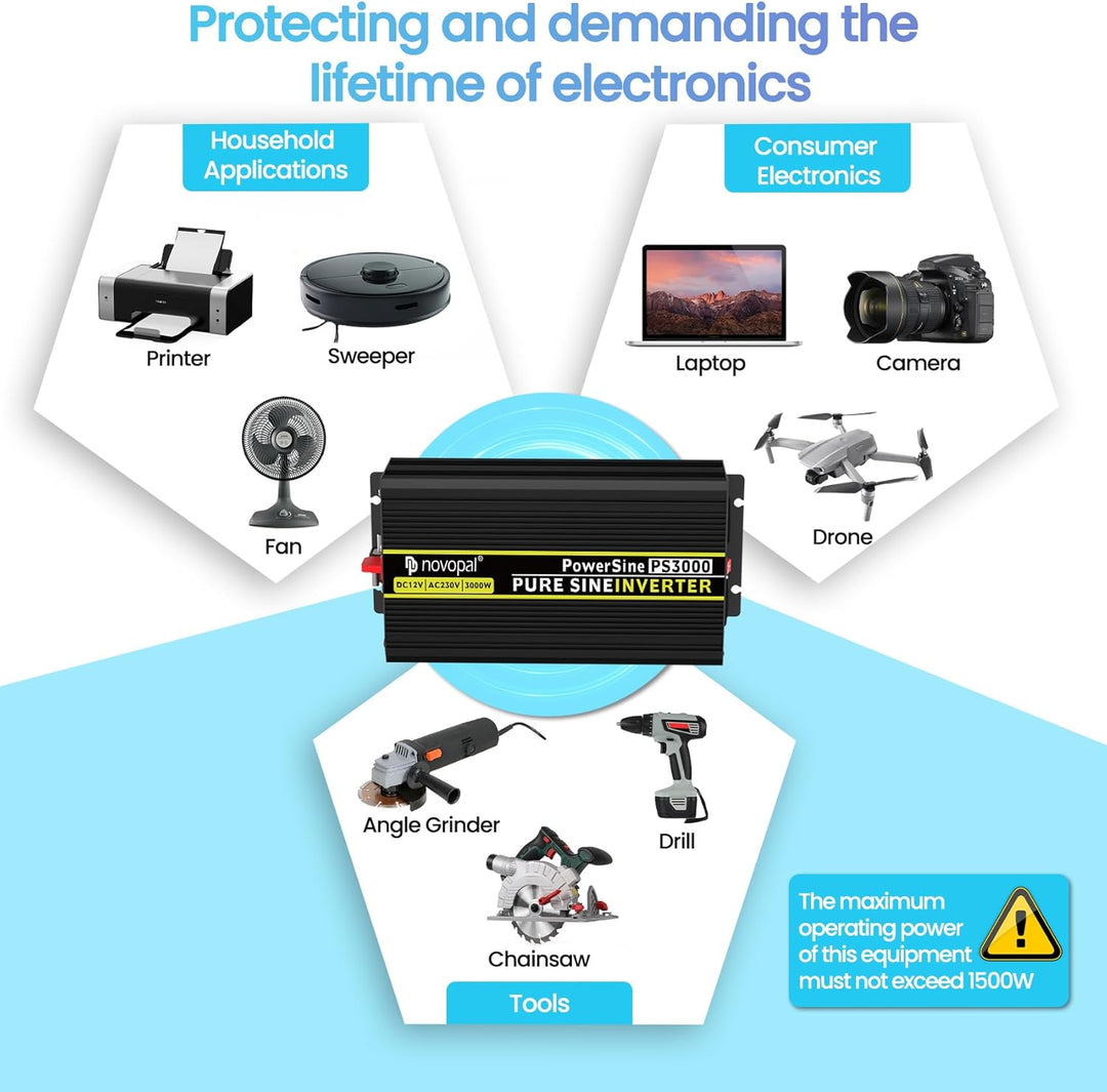 NOVOPAL 3000W Wechselrichter 12v Auf 230v Reiner Sinus Spannungswandler mit 2 EU-Steckdose und Einer