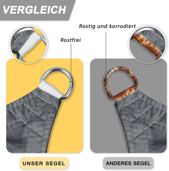 Sunnylaxx 2x2x2m Sonnensegel Dreieckig,420D Oxfordgewebe Wasserdicht Sonnenschutz Sunsegel UV-Schutz