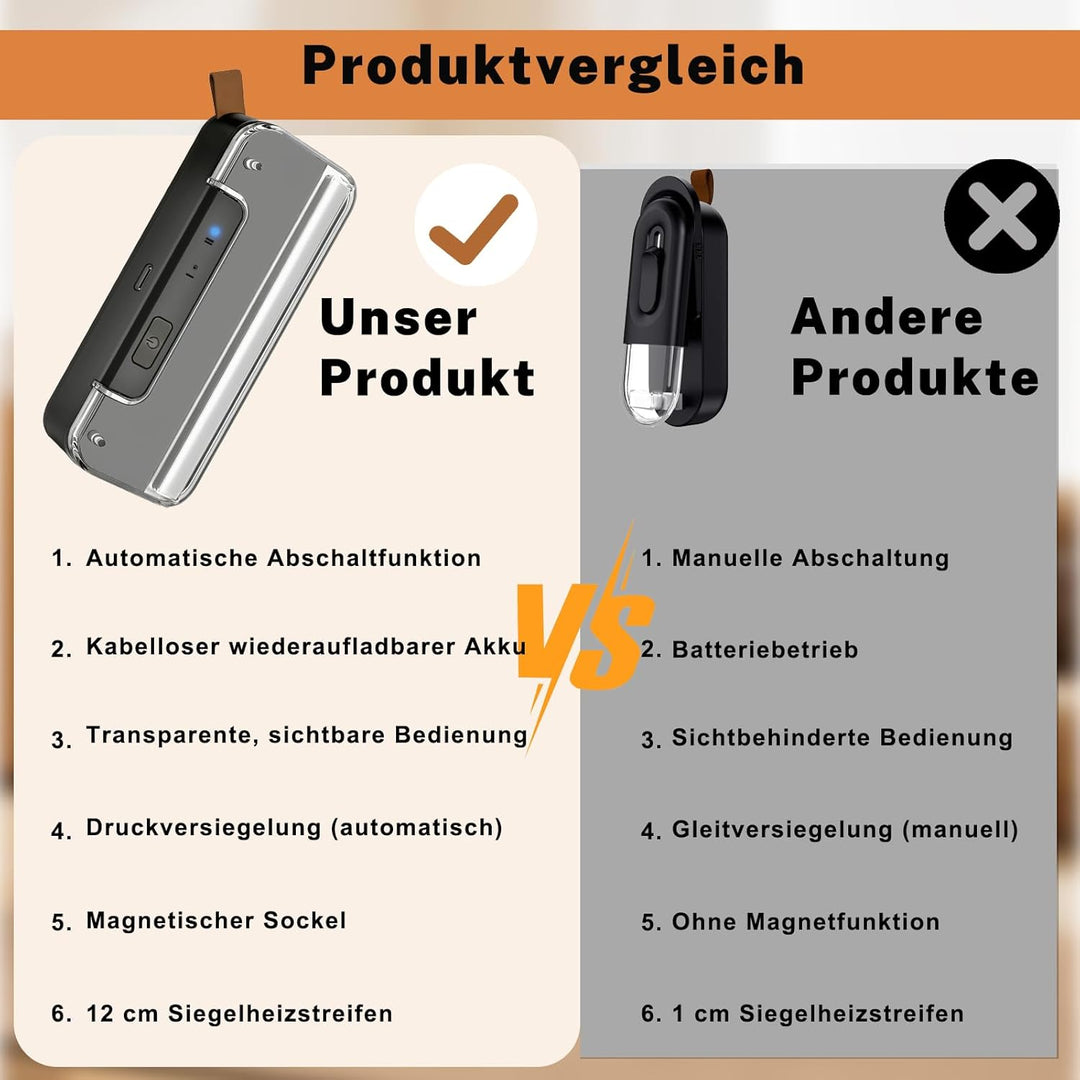 Mini Folienschweissgerät, 2 in 1 Bag Sealer mit Cutter, 2-Stufen Siegelung, Wiederaufladbar, Auto-Of