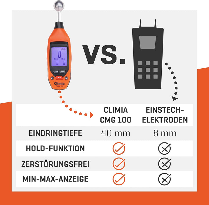 Climia CMG100 Feuchtemessgerät mit erweiterten Funktionen + Schutzhülle Bundle für optimalen Schutz
