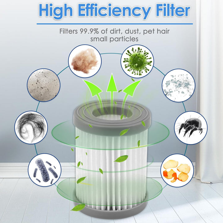 (7 Stück) M320 Ersatz-HEPA-Filter kompatibel mit Lefant M320/M320G Saugroboter, Filter-Zubehör-Set,