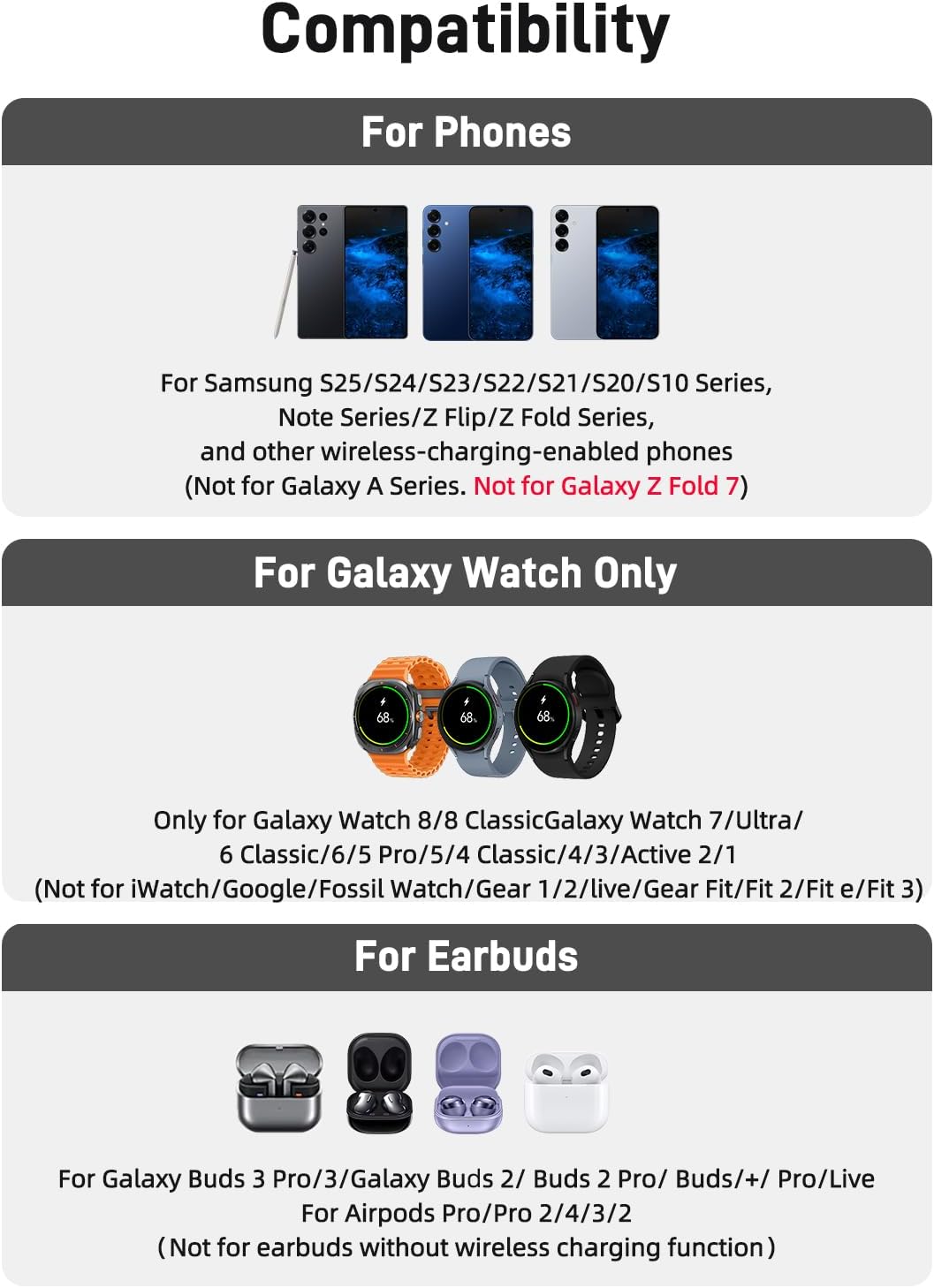 Wireless Charger für Samsung Ladestation für Galaxy S25 Ultra, Induktive Ladestation für Samsung Gal