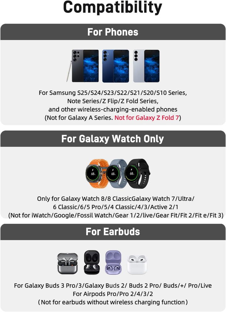 Wireless Charger für Samsung Ladestation für Galaxy S25 Ultra, Induktive Ladestation für Samsung Gal