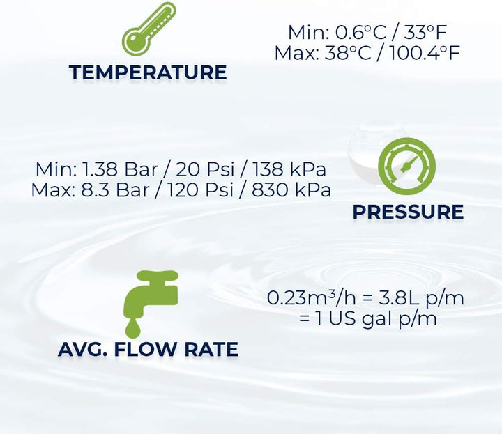 Finerfilters FF-6010PF Kühlschrankwasserfilter Kompatibel mit Samsung, Daewoo, Beko, Bosch und Hotpo