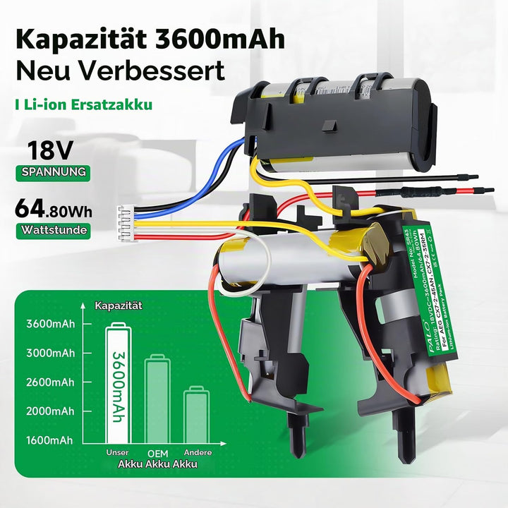 18V/3600mAh Akku für Electrolux AEG CX7, Kompatibel mit AEG CX7-2-45AN,CX7-2-45MÖ,CX7-2-35RM,CX7-35W