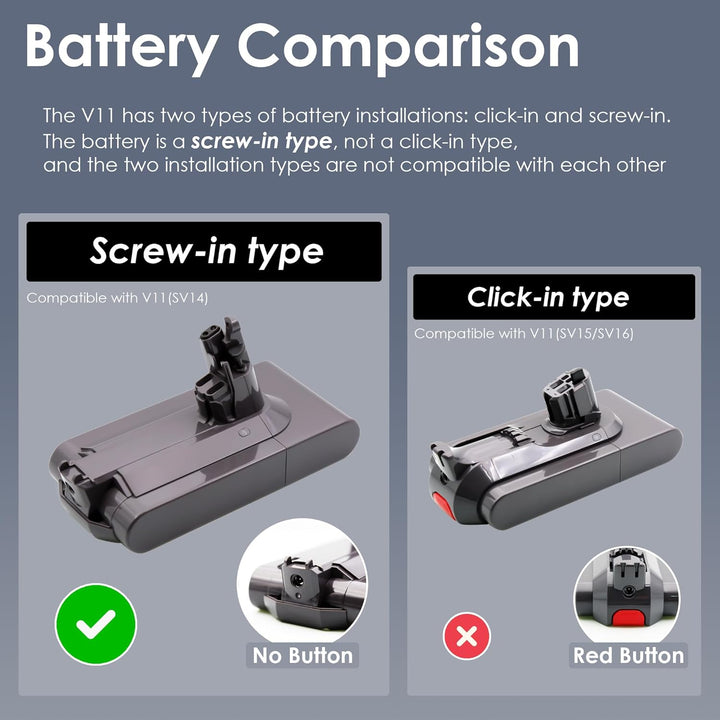 BLESYS Ersatzakku für Dyson V11, Screw-in-Version, Screw-in-Version