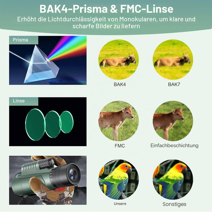 Monocular, 10-30x50 Monocular Telescope, für Erwachsene und Kinder, FMC BAK4 Prisma, Monokular klein