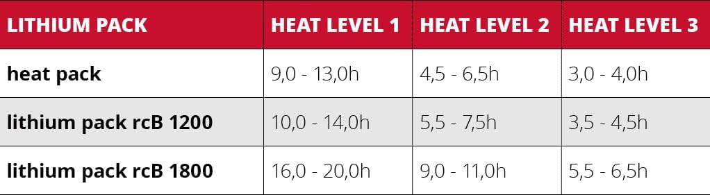 Lenz Heat Sock 4.1 Toe Cap SCHWARZ XL oneColor, XL oneColor