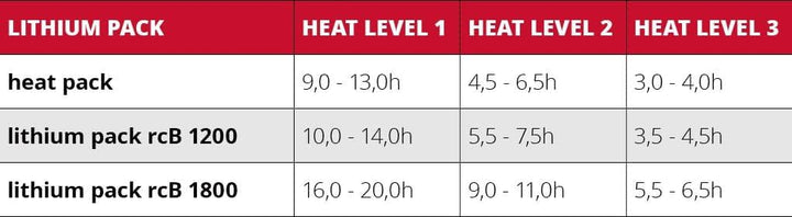 Lenz Heat Sock 4.1 Toe Cap SCHWARZ XL oneColor, XL oneColor