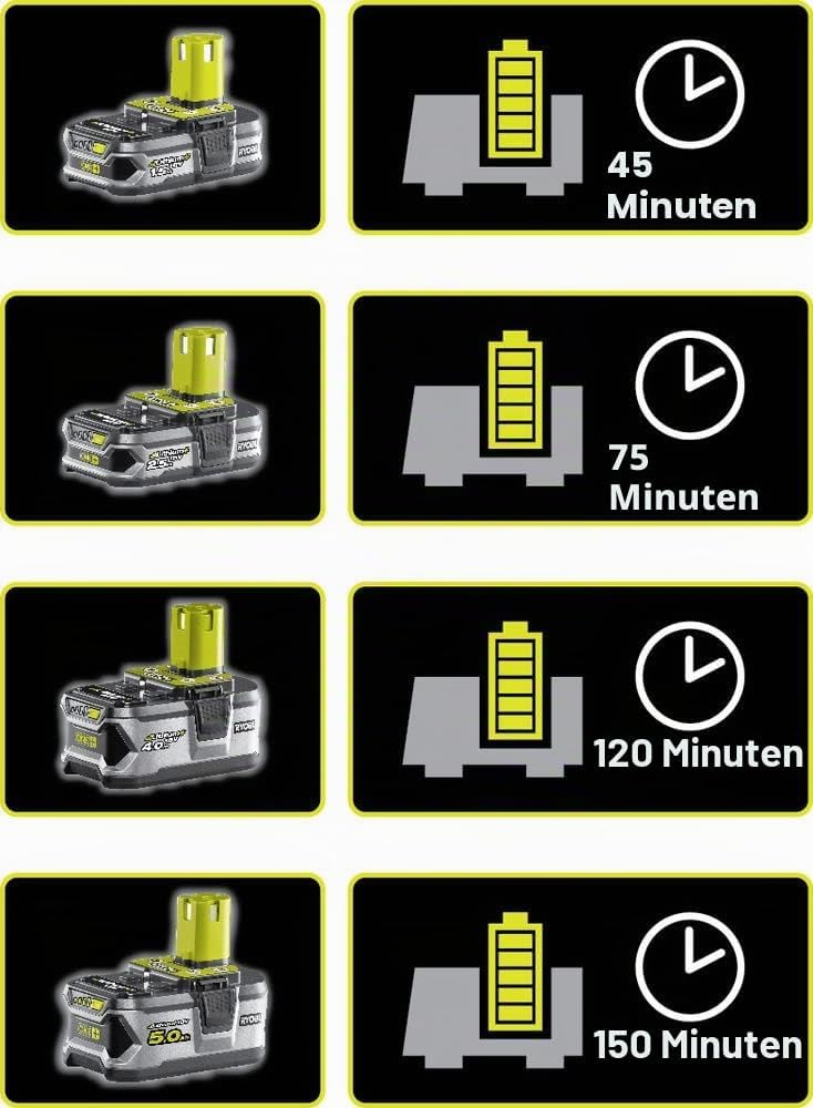 RYOBI 18V ONE+ Akku-Schlagschrauber Set R18IWPI-115G (inkl. Akku-Schlagschrauber mit 400Nm Drehmomen