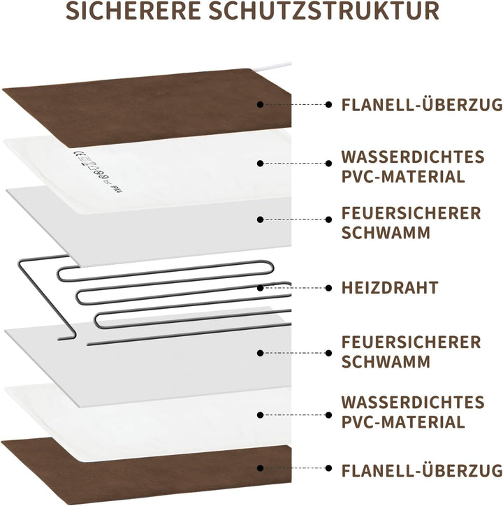 NAMOTEK Heizdecke für Haustiere - Temperatur & Timer einstellbar, wasserdichte Wärmematte mit kaufes