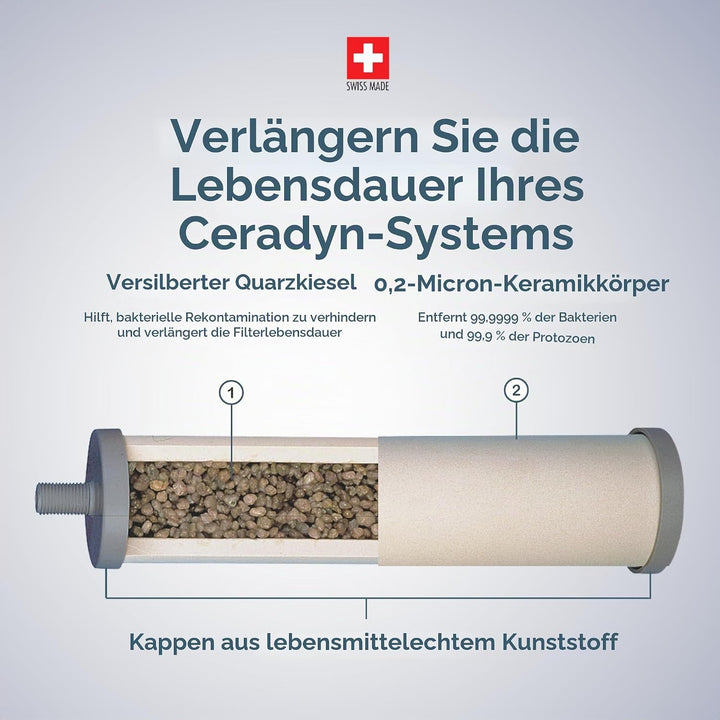 KATADYN Erwachsene Drip Keramik Ersatzelement Replacement ceradyn Water Filter Cartridge, Standard,