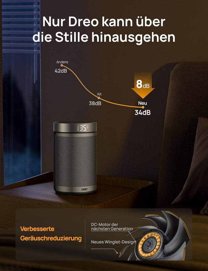 Dreo Energiesparender Heizlüfter, 34 dB Leiser 1500W Elektrischer PTC Keramik, Thermostat, Überhitzu