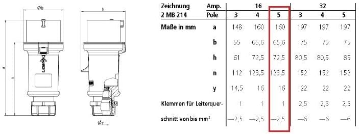 ENECEN 1512410 CEE-Anschlusskabel 400V/16A IP44 Gummi H07RN-F 5x2,5 mm² mit Stecker/freies Ende 5-po