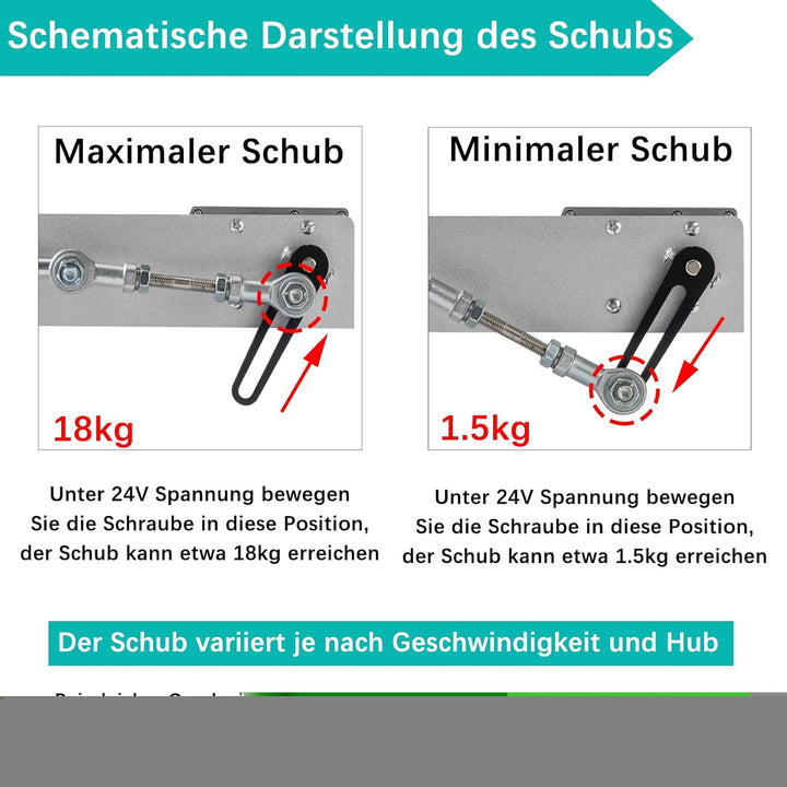 Hubkolbenmotor DC 24V Linearaktuator DIY Motor 3-15cm Hub 120rpm mit Drehzahlregler und Ende Verbind