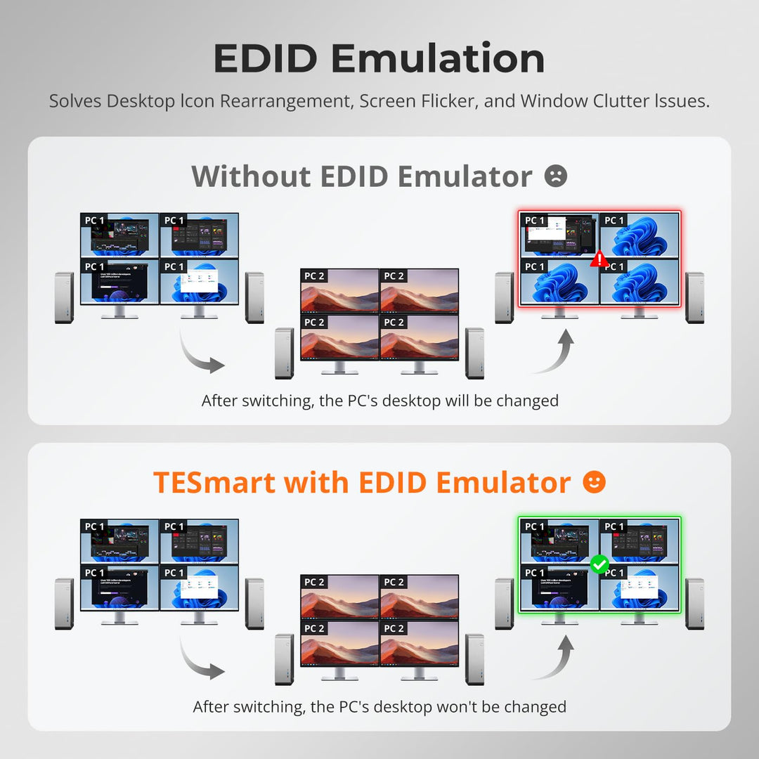 TESmart USB 3.0 MST HDMI+DP KVM Switch 4 Monitore 4 PC, 4K@60Hz Quad Monitor KVM-Switches mit EDID E