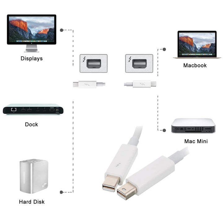 Cablecc Video-Datenkabel für MacBook 2013/2014 / 2015, Thunderbolt-Anschluss auf Thunderbolt-Stecker
