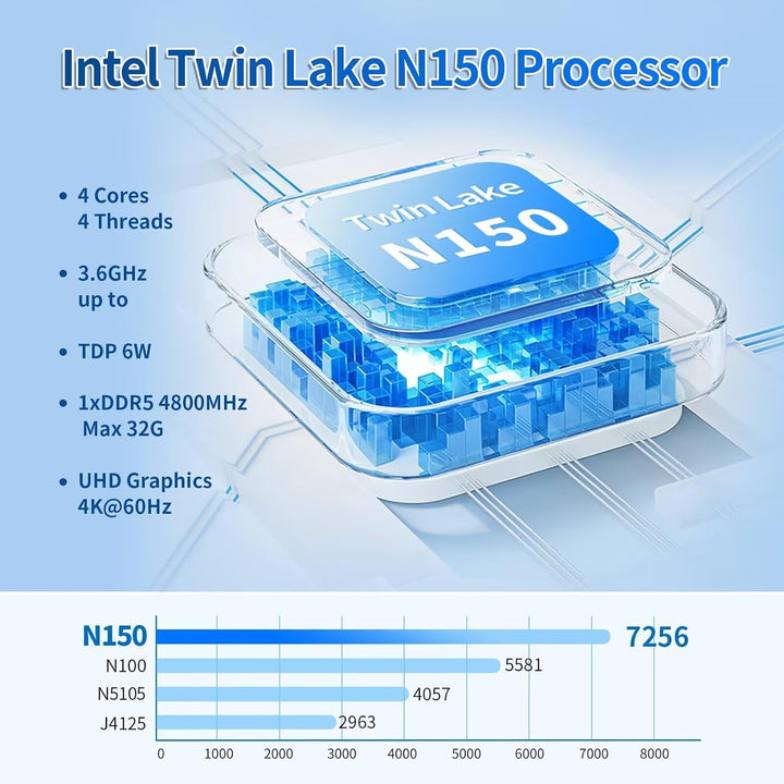 Mini PC Dual 10Gbe N150(Upgrade N100) Firewall Hardware, 2 x 82599ES SFP+ 10Gbps, 4 x 2.5Gbe i226-V