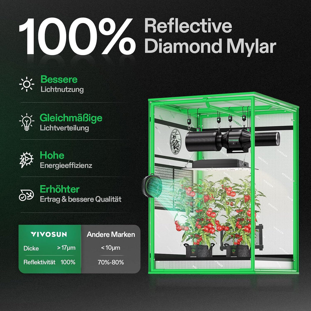 VIVOSUN Growzelt 60x60x90cm Grow Tent aus hochreflektierendes Mylar mit Sichtfenster und Bodenwanne