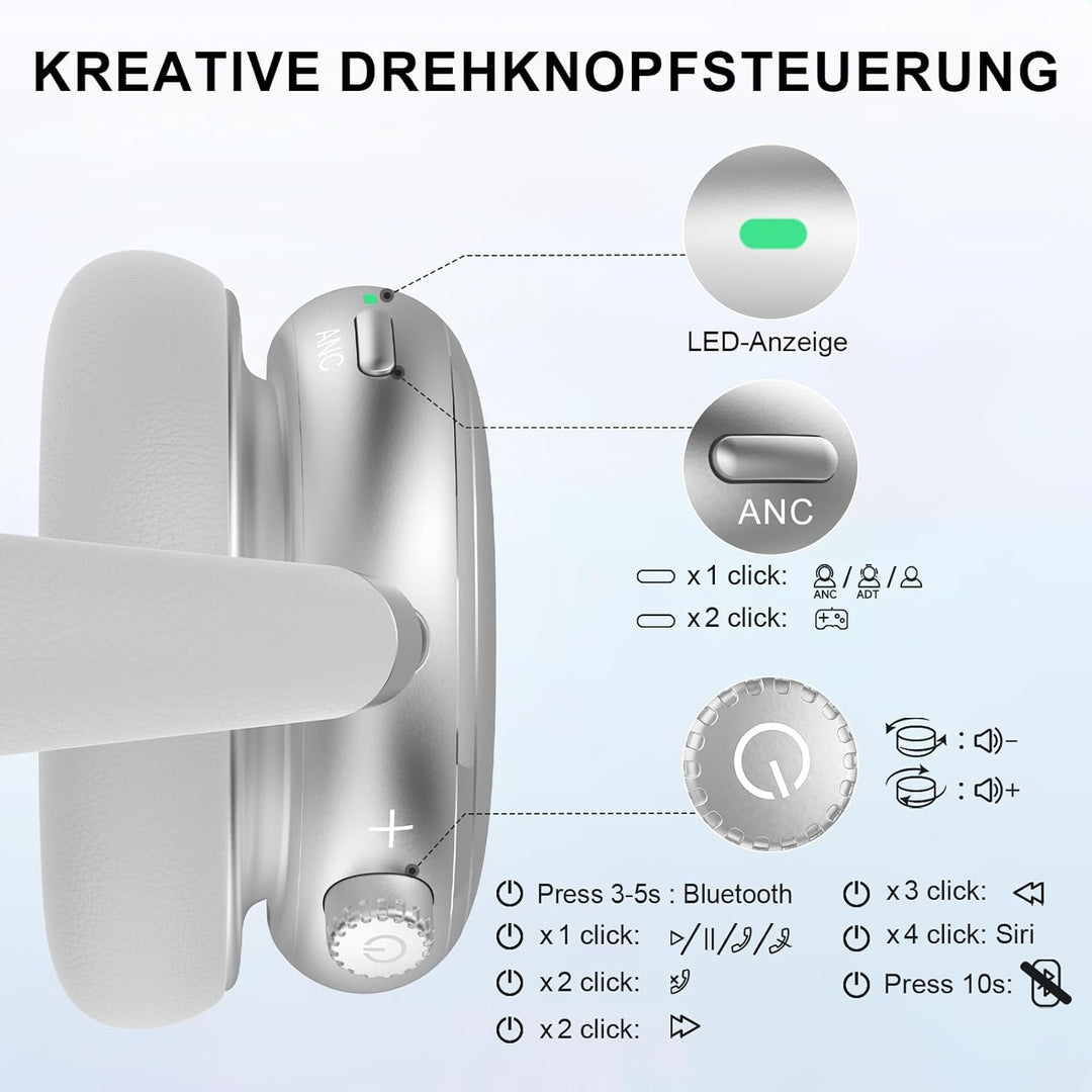 FOFUN NC95 Hybrid Noise Cancelling Kopfhörer mit Drehknopf,Over-Ear Kopfhörer Kabellos Bluetooth,Tra
