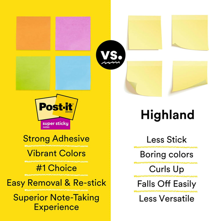 Post-it Haftnotizen, 7,6 x 7,6 cm, 15 Blöcke/Packung, 45 Blatt/Block, 2 x Klebekraft, verschiedene h