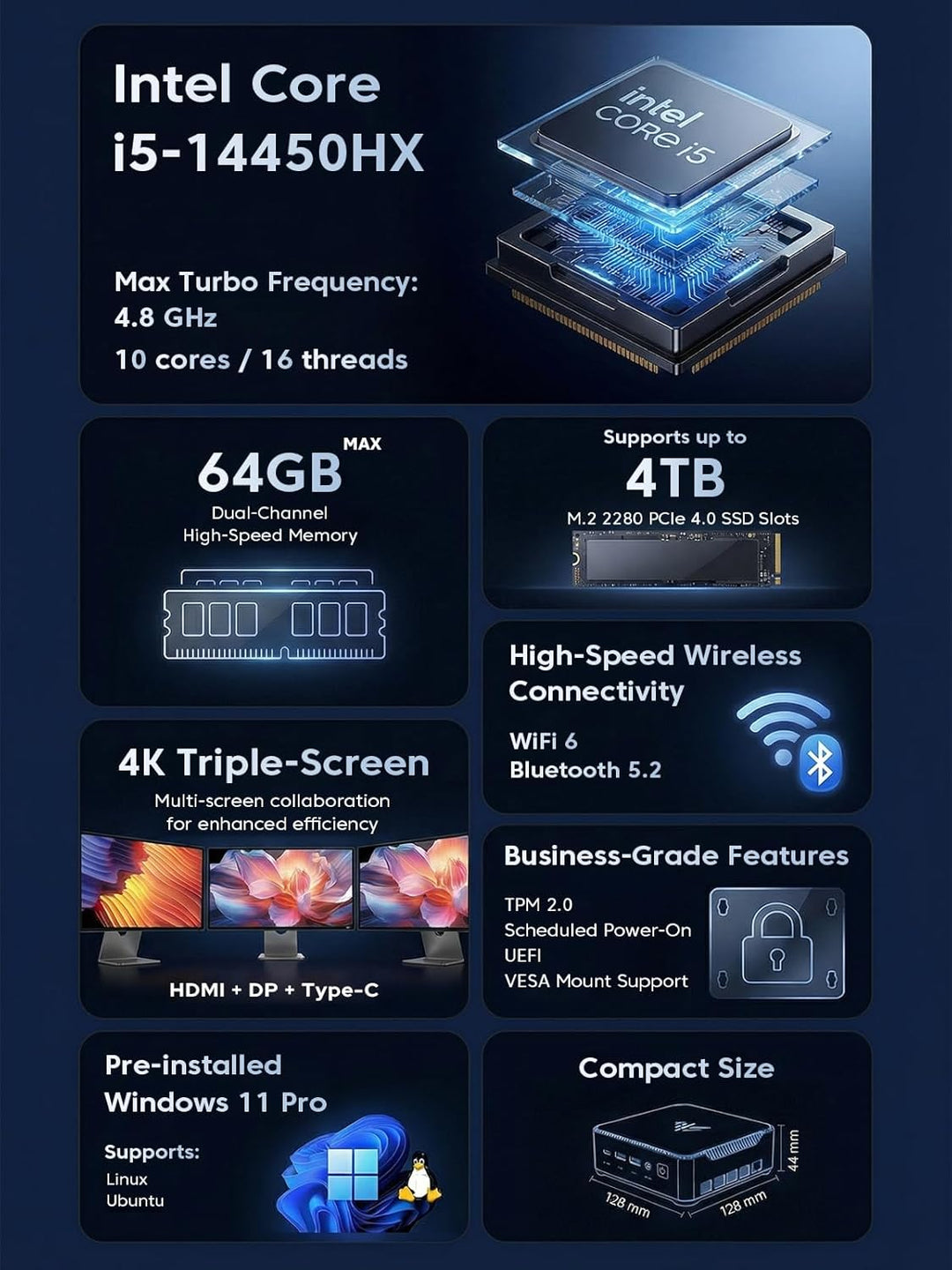 NiPoGi Hyper H2 Mini PC, 14th Gen I ntel Core i5-14450HX (10C/16T, bis zu 4.80GHz), 32GB DDR4 1024GB