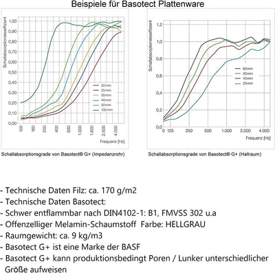 2 Bass Trap Eckabsorber aus Basotect ® B WEISS je 20,5/20,5/23,5 x 100 cm HiFi Akustik Elemente mit,