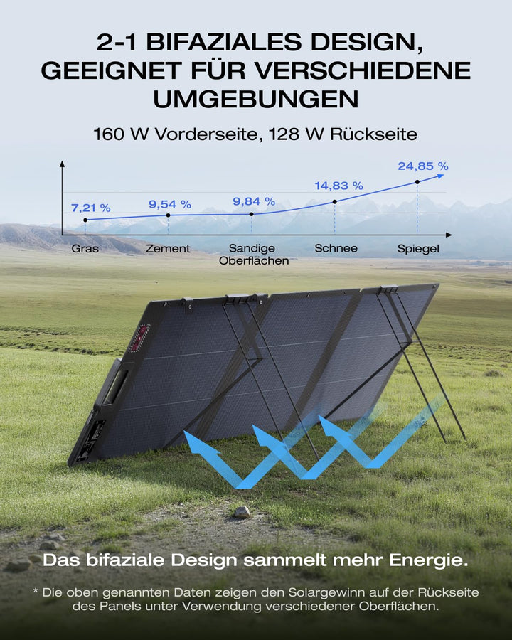 ECOFLOW 160W Solar Panel, Solarpanels Faltbar Solarmodul für Delta & RIVER Serie Tragbare Powerstati