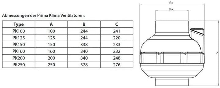 Rohrventilator UFO RVK Prima Klima 800 m³/h 160mm (PK160 MES)