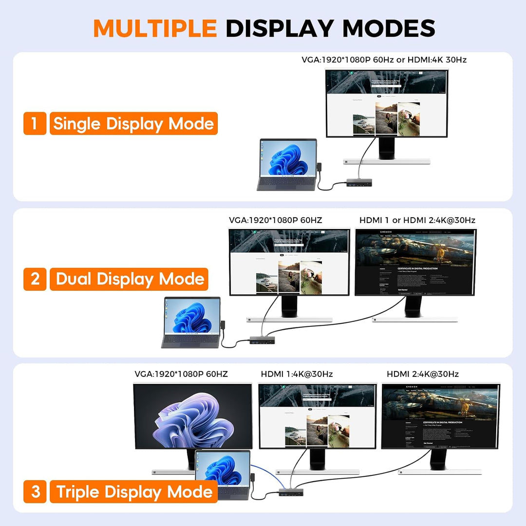 Micro-soft Surface Dock 2,Surface Docking Station 12 in 1 Triple Display Surface Dock mit 2 HDMI 4K