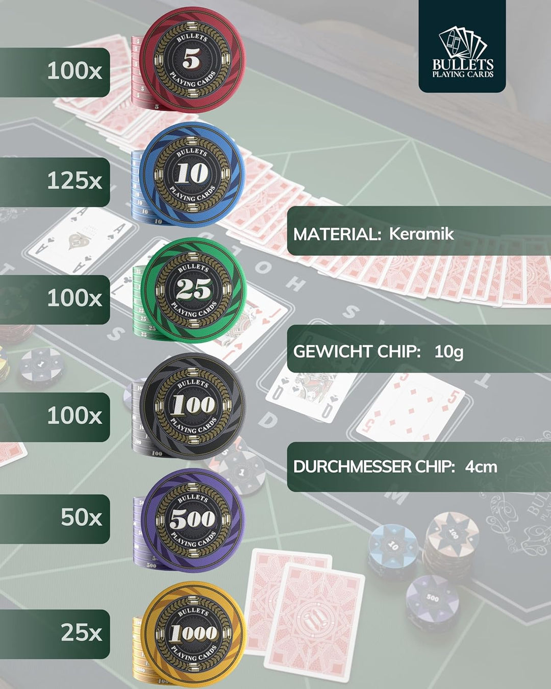 Bullets Playing Cards | Pokerkoffer „Silvio“ mit 500 Keramik Pokerchips 10g | Pokerset mit Karten, W