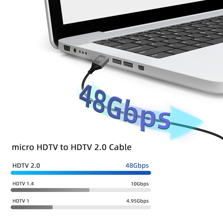 GELRHONR 90-Grad-Micro-HDTV-zu-HDTV-Kabel, 48 Gbit/s Ultra-Unterstützung für 8K@60Hz und 4K@120Hz, f