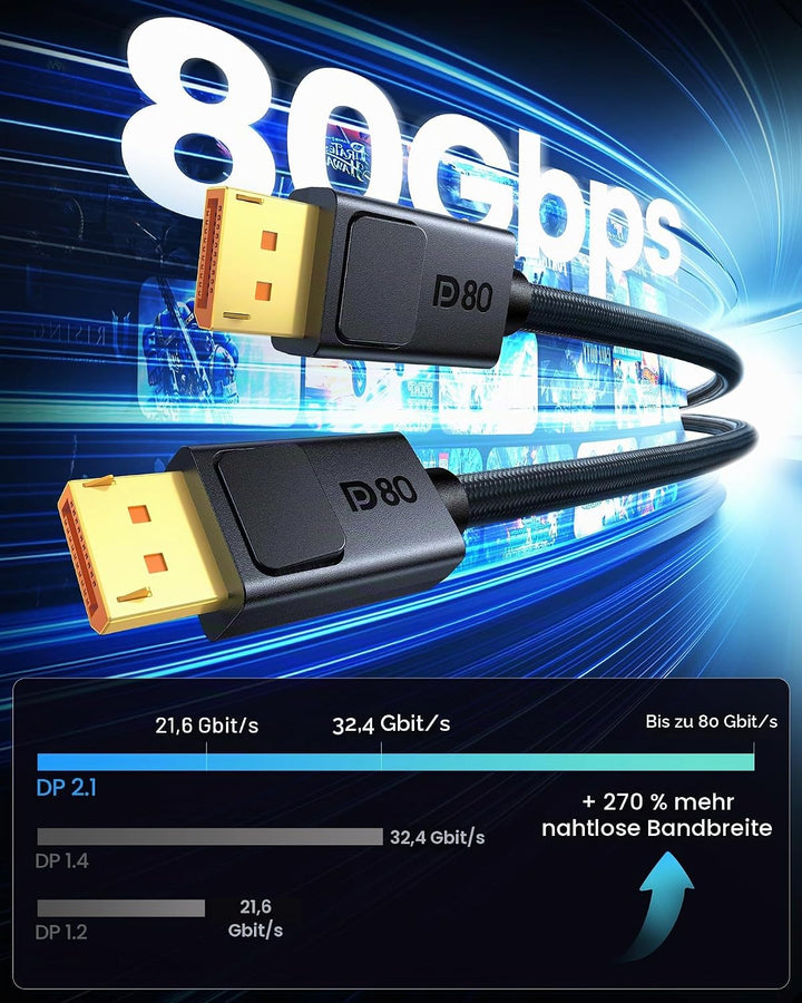 Silkland 80Gbps DisplayPort Kabel 2.1 1.5M [VESA-Zertifiziert] DP80, 8K@240Hz 4K@960Hz/540Hz/480Hz/2