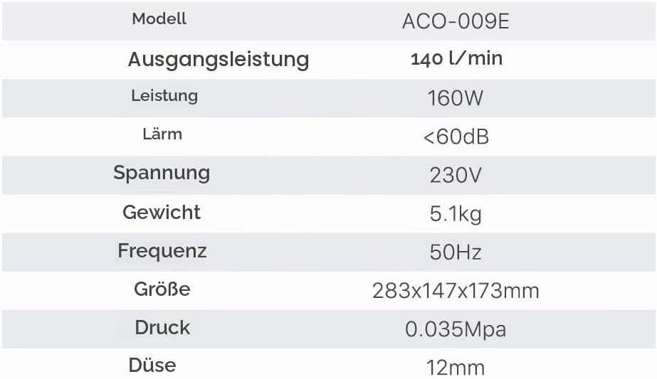 Cloudray 160W Elektromagnetischer Luftkompressor 140L/min Luftpumpe 230V 50Hz für CO2 Lasergravur un