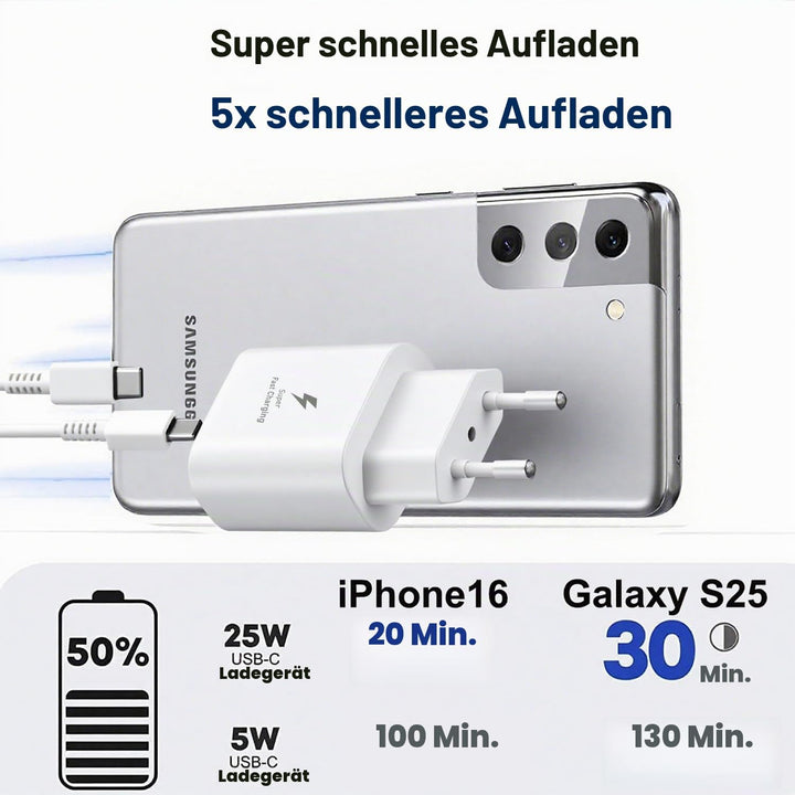 2er Pack USB C Ladegerät 25W Ladekabel für Samsung Galaxy S26 S25 S24 S23 S22 S21 Ultra/Plus A57 A56