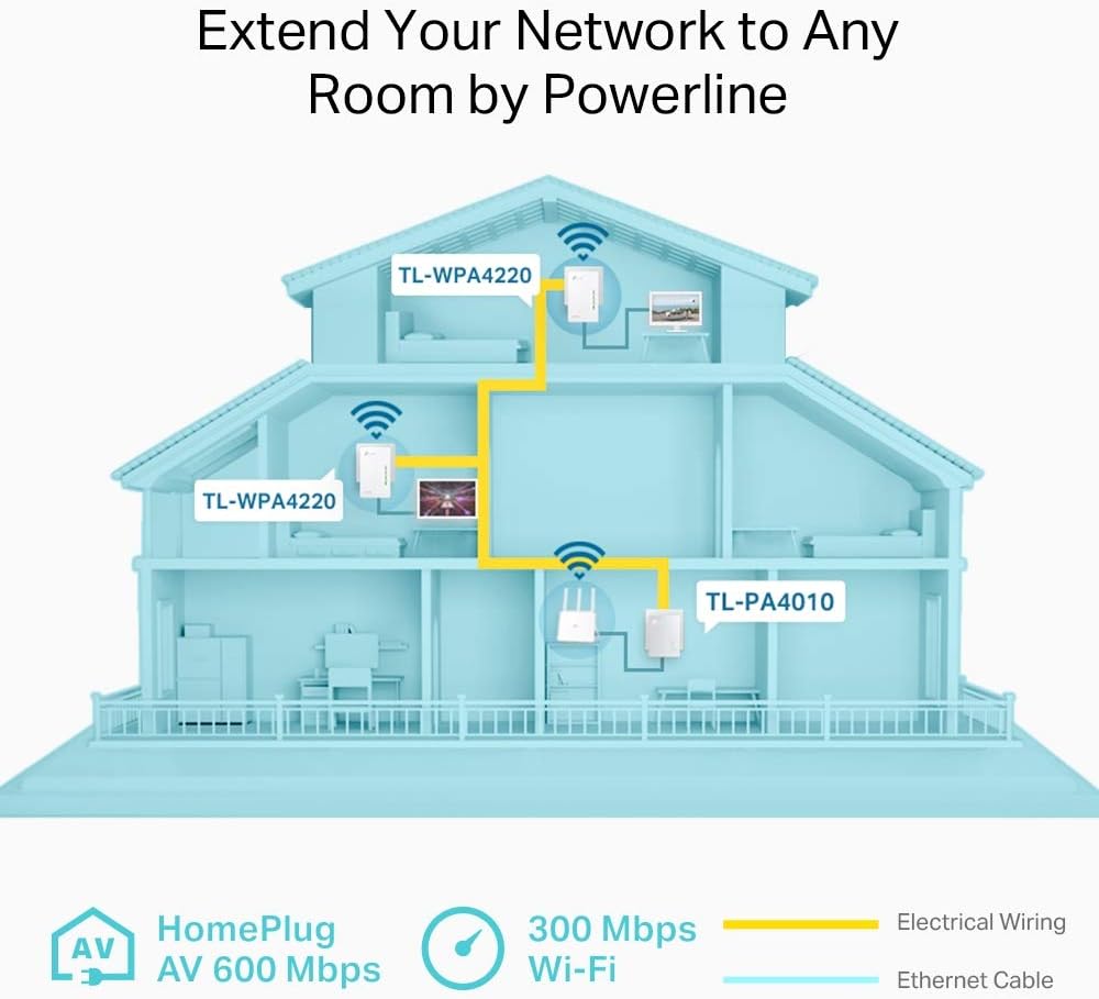 TP-Link WLAN Powerline Adapter Triple Set TL-WPA4220T KIT(600Mbit/s, WLAN 300Mbit/s, Wi-Fi Clone, Fa