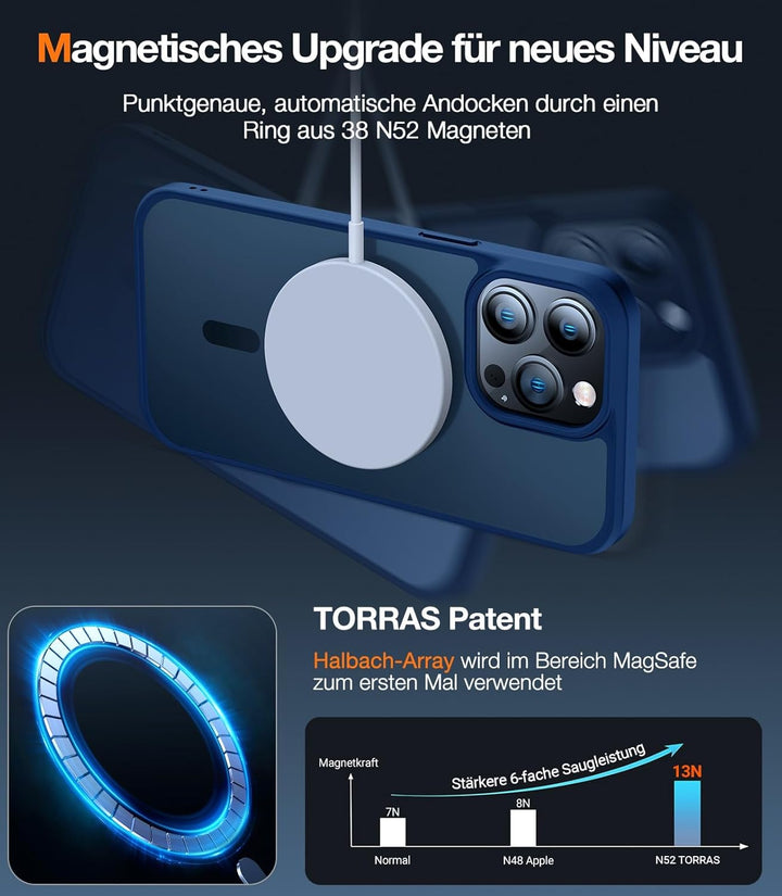 TORRAS [Upgrade iPhone 14 Pro Max Hülle für MagSafe [Militärschutz] (TOP Magnetische Adsorption) Sch