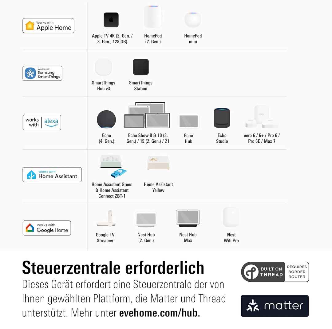 Eve Door &amp; Window (Matter) – Smarter Kontaktsensor für Türen &amp; Fenster, Haussicherheit, Aktivierung